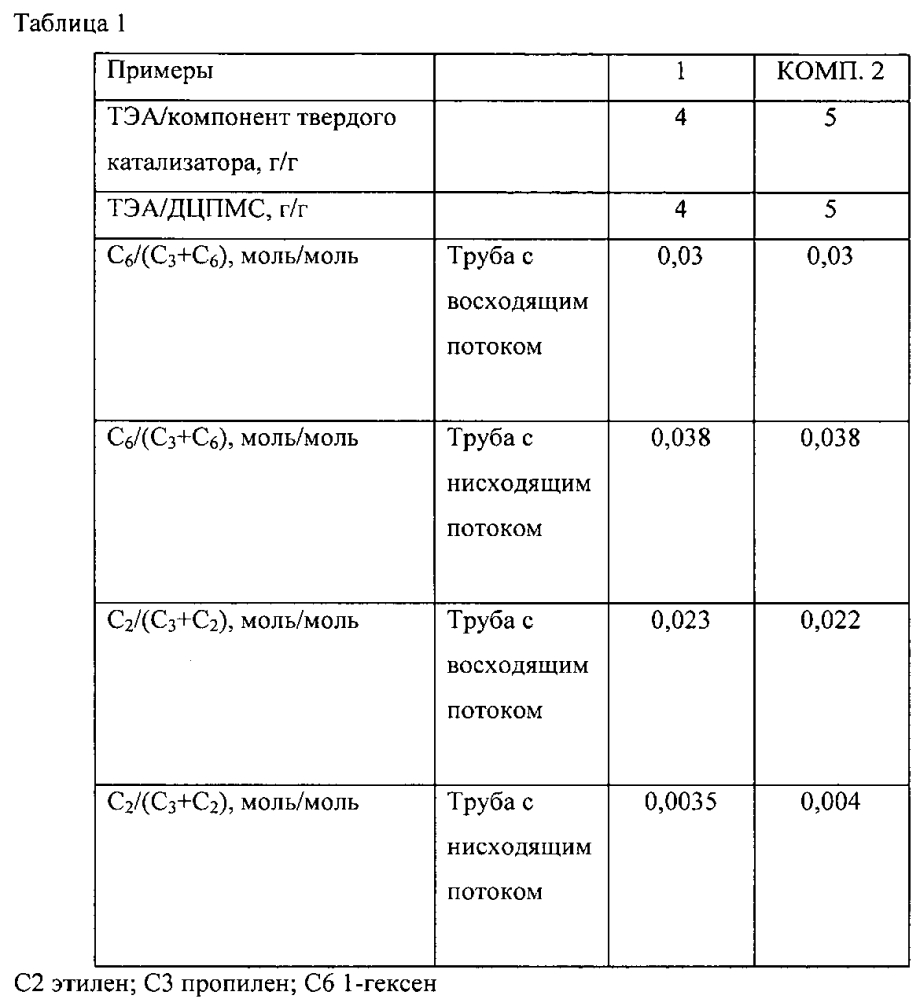 Тройные сополимеры на основе пропилена для труб (патент 2599251)