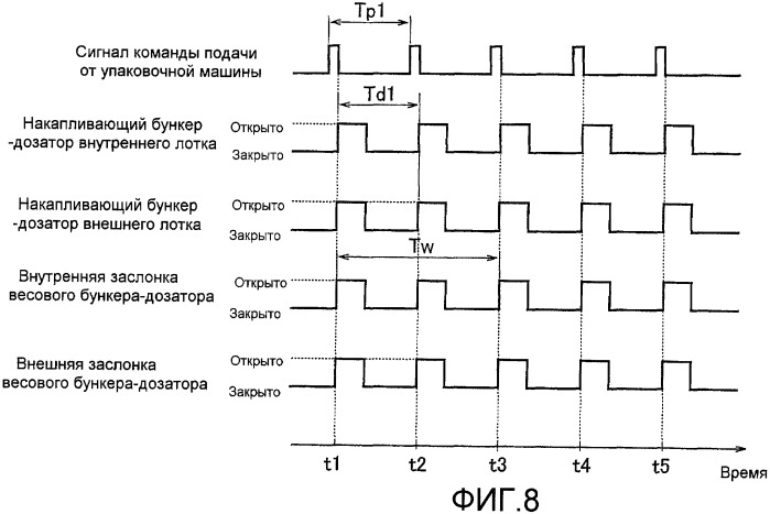 Комбинационный весовой дозатор (патент 2393440)