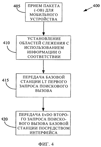Способ обеспечения мобильности в режиме ожидания без передачи сигналов в интегральной сети 3gpp и 3gpp2 (патент 2498535)