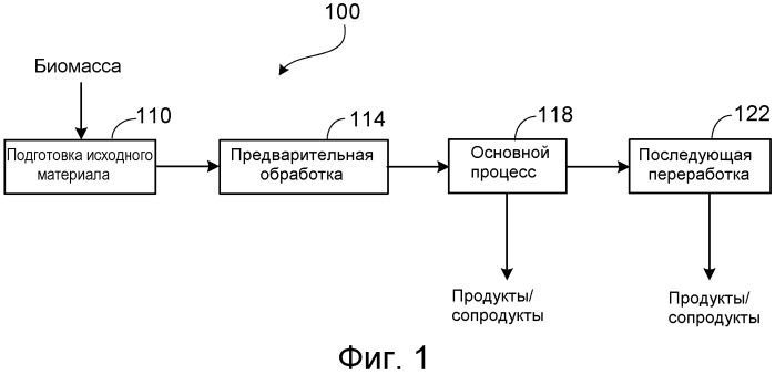 Смесь для осуществления ферментации низкомолекулярного сахара (патент 2563516)