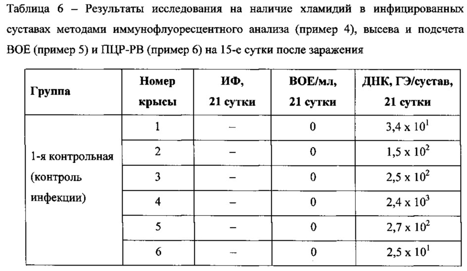 Способ и средство для лечения реактивного артрита хламидийной этиологии (патент 2622747)