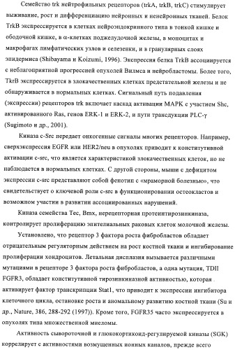 Производные пиримидиномочевины в качестве ингибиторов киназ (патент 2430093)