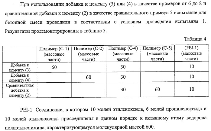 Добавка к цементу (патент 2332376)