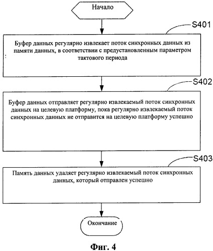 Способ, устройство и система для передачи информации в виде данных (патент 2545999)