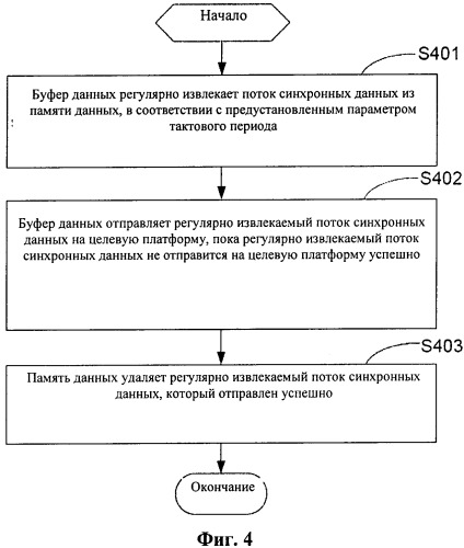 Способ, устройство и система для передачи информации в виде данных (патент 2545999)