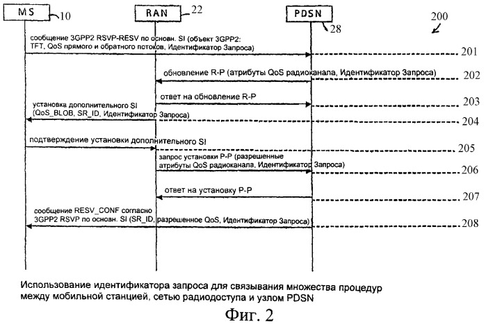 Способ, устройство и компьютерный программный продукт, обеспечивающие поддержку качества обслуживания в беспроводной системе связи (патент 2372746)