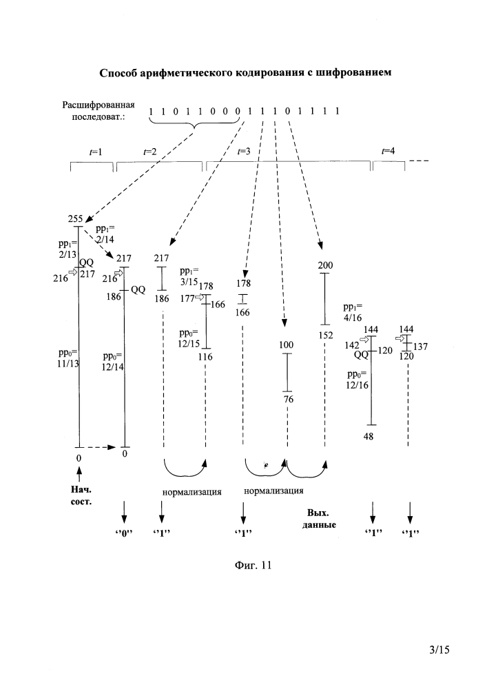 Способ арифметического кодирования с шифрованием (патент 2595953)