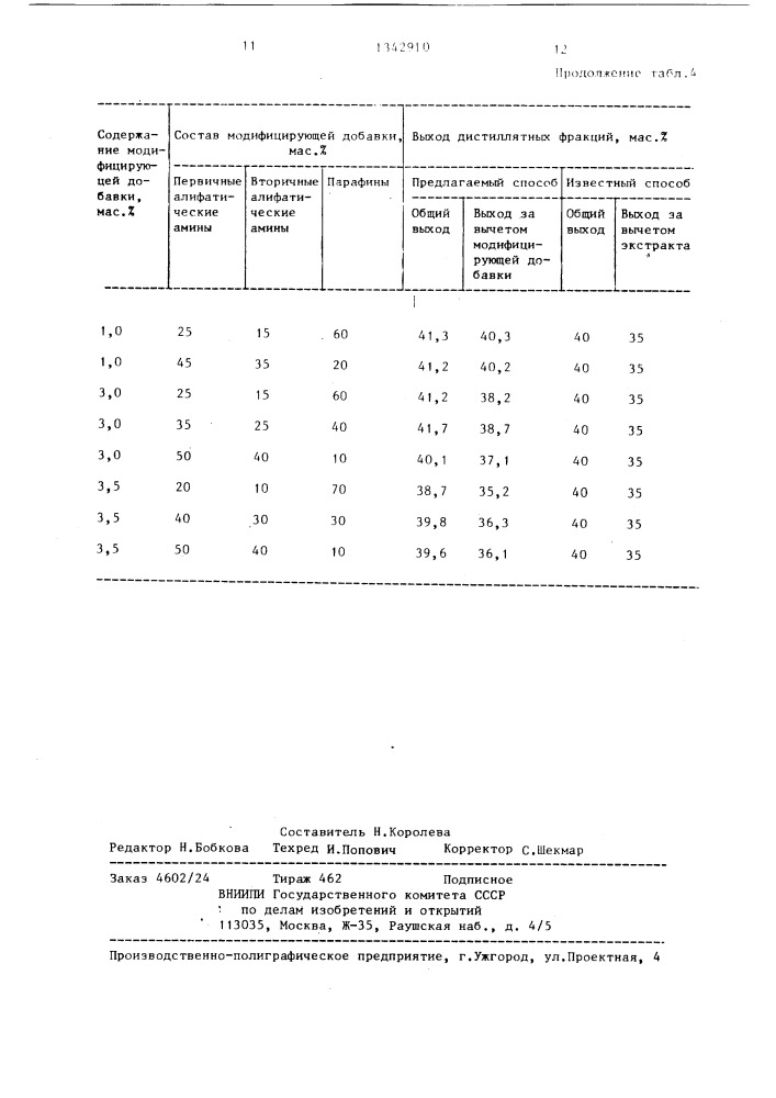 Способ получения дистиллятных фракций (патент 1342910)