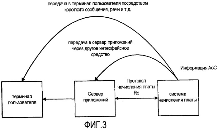 Система и устройство для реализации дополнительной услуги извещения о начислении платы (патент 2417536)