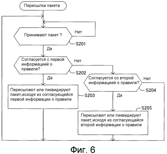 Ретрансляционное устройство (патент 2510581)