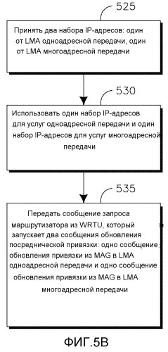 Способ и устройство для мобильности многоадресной передачи (патент 2524846)