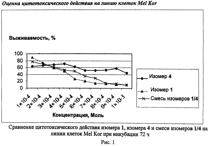 Nδ-нитрозо-nδ-[(2-хлорэтил)карбамоил]-l-орнитин (патент 2503657)