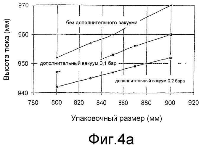 Упакованный с высокой степенью плотности тюк из ленты фильтрующего материала и способ его изготовления (патент 2283807)