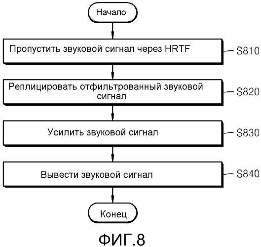 Способ и устройство для воспроизведения трехмерного звука (патент 2564050)