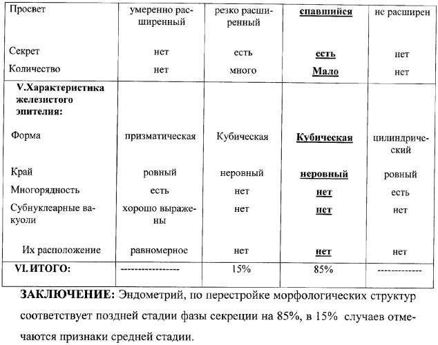 Способ оценки гормональной перестройки эндометрия в секреторной фазе менструального цикла (патент 2371101)