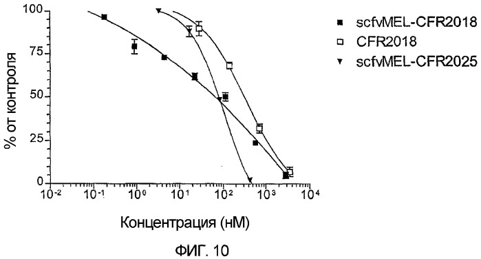 Модифицированные белки, сконструированные токсины и способы их получения (патент 2305684)