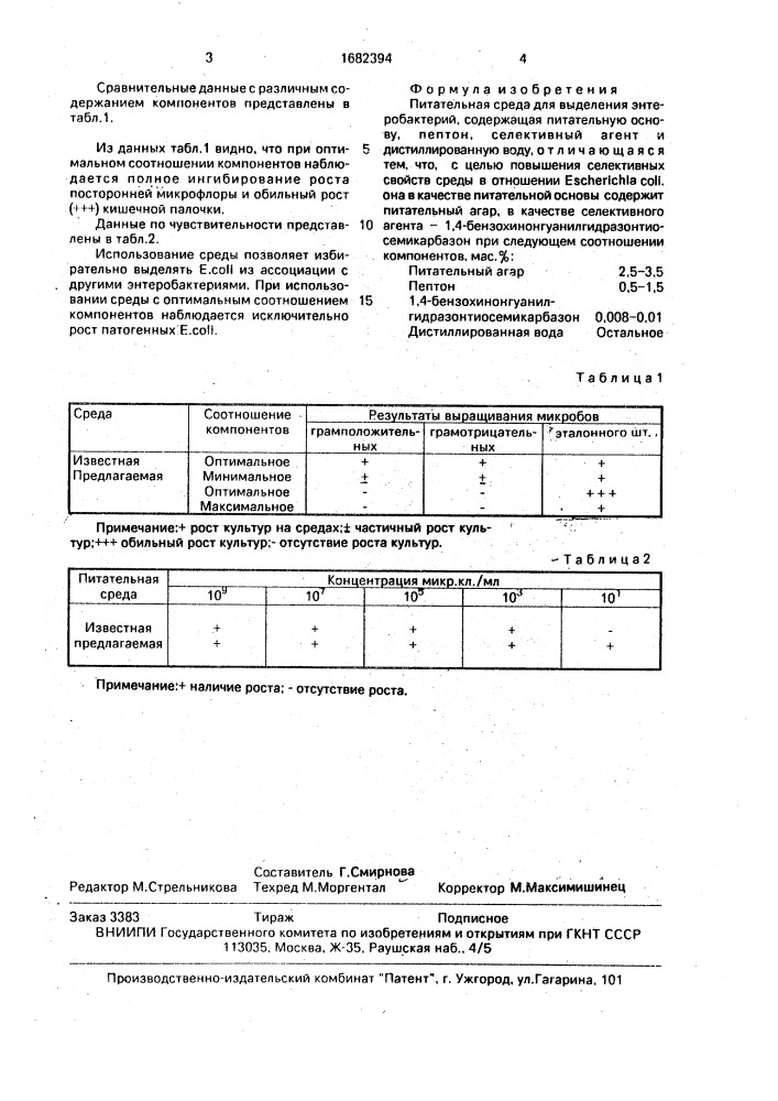 Питательная среда для выделения энтеробактерий (патент 1682394)