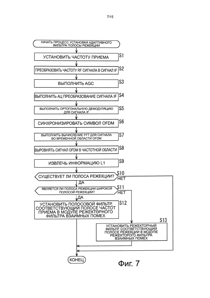 Устройство приема, способ приема и программа (патент 2594764)