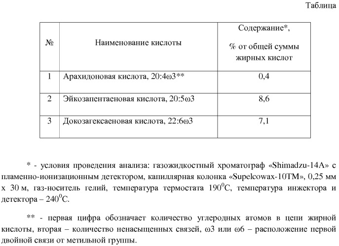 Способ получения докозагексаеновой кислоты (патент 2537252)