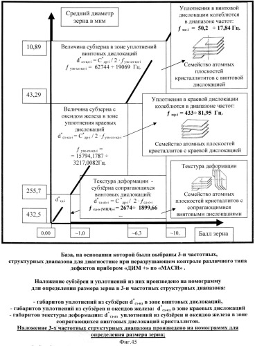 Устройство для прогнозирования остаточного ресурса при неразрушающем контроле; определения крупных потенциально опасных дефектов; выявления зон хрупкого разрушения; определения изменения зон фазового состава. (патент 2511074)