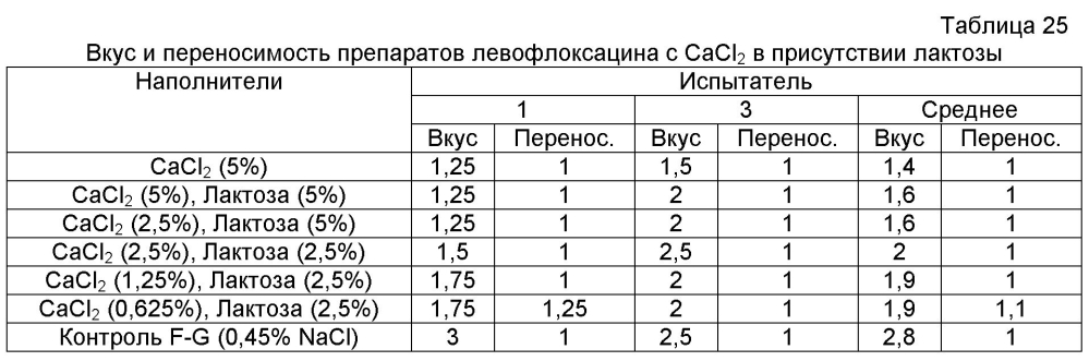 Аэрозольные фторхинолоны и их применения (патент 2603638)