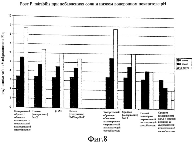 Абсорбирующее изделие (патент 2419456)