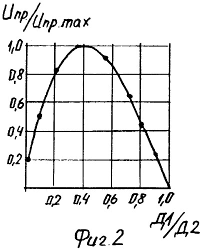 Газонаполненный разрядник (патент 2320048)