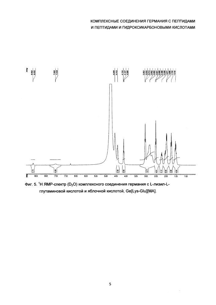 Комплексные соединения германия с пептидами и пептидами и гидроксикарбоновыми кислотами (патент 2636788)