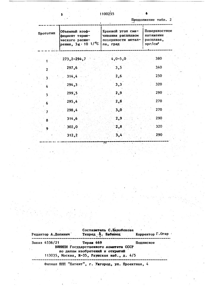 Фритта для эмалевого покрытия (патент 1100255)