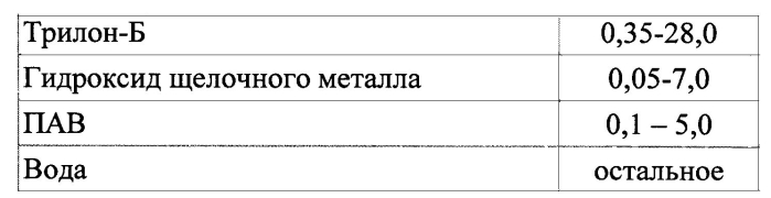 Состав для обработки призабойной зоны пласта (патент 2581859)