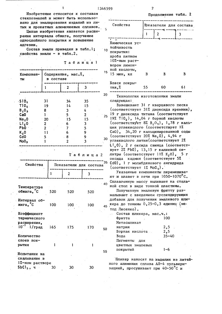 Эмаль для алюминия и его сплавов (патент 1346599)