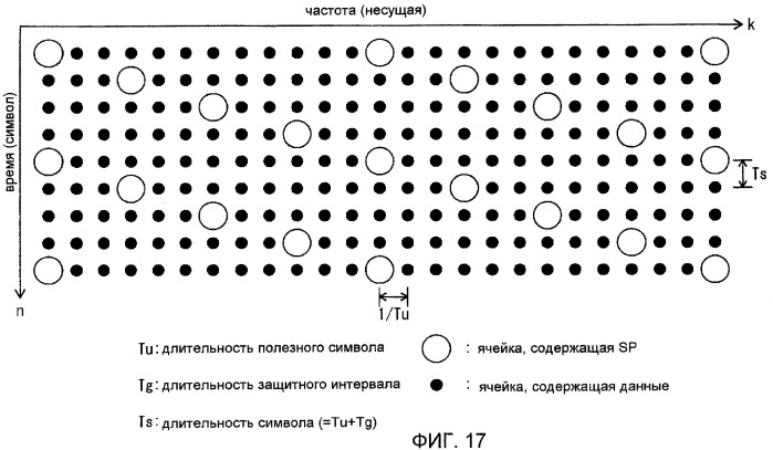 Устройство передачи, устройство приема и способ передачи в режиме ofdm (патент 2479132)