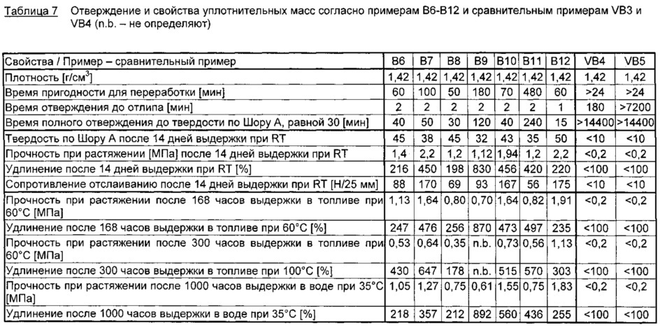 Содержащие фотоинициатор основные и уплотнительные массы на основе серосодержащих полимеров, способ их отверждения и нанесения, а также их применение (патент 2637004)