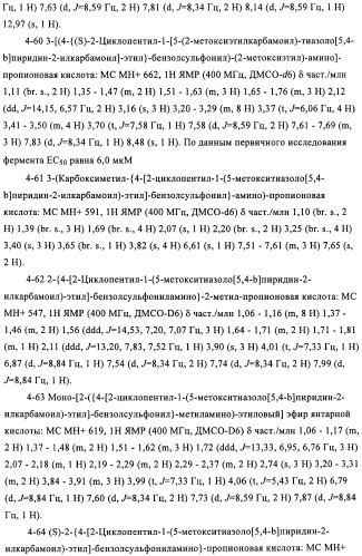 Сульфонамидные производные как активаторы гликокиназы, применимые для лечения диабета типа 2 (патент 2419624)