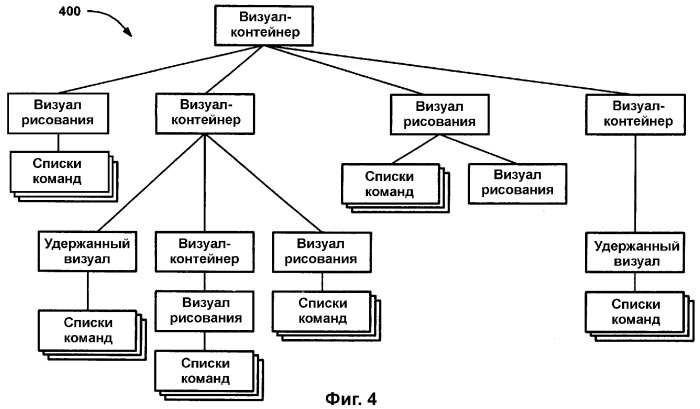 Уровень интеграции сред (патент 2360275)