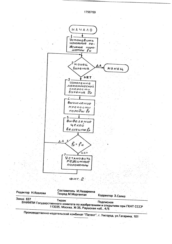 Способ регулирования процесса бурения горных пород (патент 1796769)