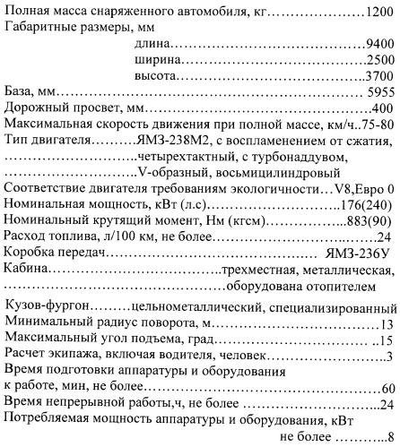 Наземный пункт управления на базе шасси специального транспортного средства (патент 2407658)