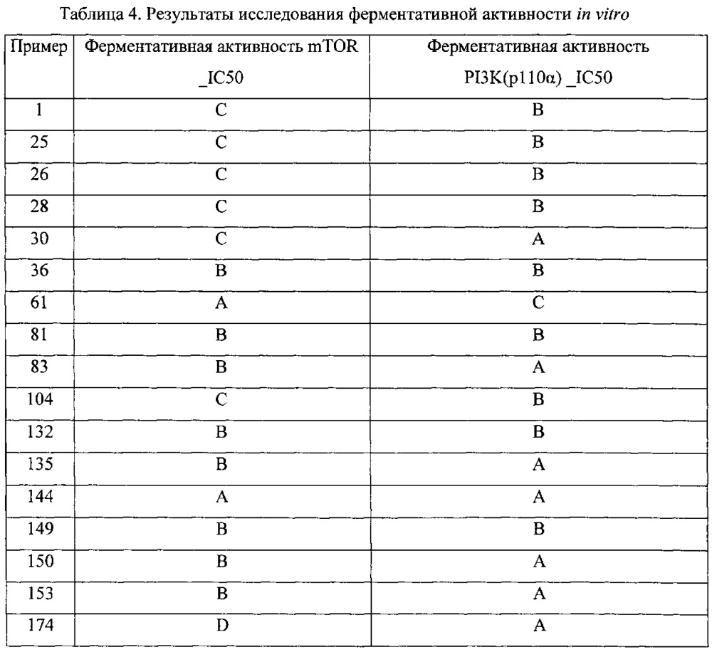 Аналог пиридино[1,2-а]пиримидона, используемый в качестве ингибитора mtor/pi3k (патент 2658912)