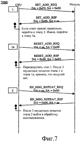 Устройства, системы и способы, относящиеся к plc (патент 2419826)