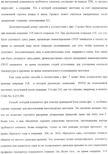 Способ изготовления заготовки оптического волокна (варианты) (патент 2307801)