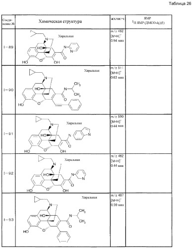 6,7-ненасыщенное 7-карбамоилзамещенное производное морфинана (патент 2403255)
