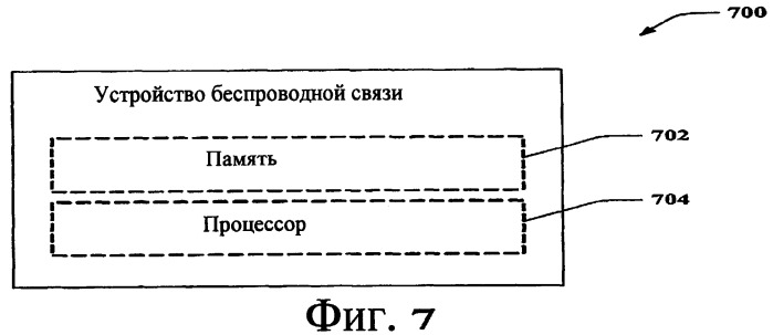 Управление ресурсами sdma (патент 2407156)