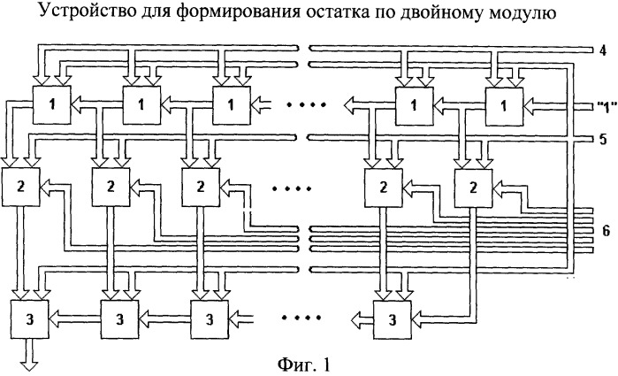 Устройство для формирования остатка по двойному модулю (патент 2299462)