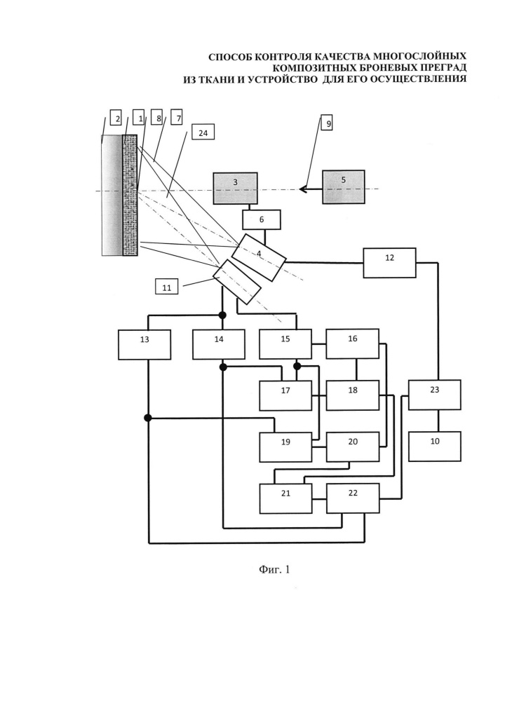 Способ контроля качества многослойных композитных броневых преград из ткани и устройство для его осуществления (патент 2648552)