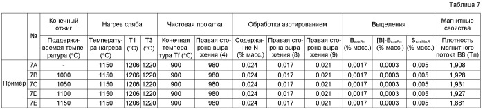 Способ получения листа электротехнической стали с ориентированными зернами (патент 2499846)