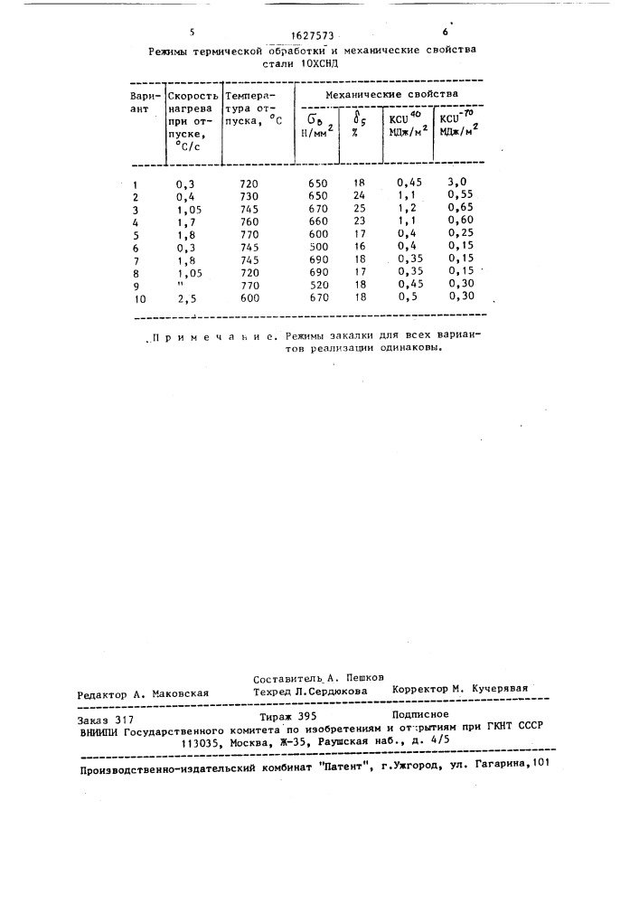 Способ отпуска проката (патент 1627573)