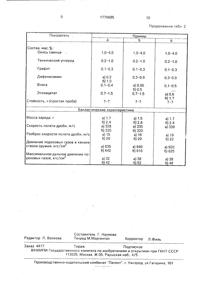 Сферический порох для охотничьих ружей (патент 1779685)