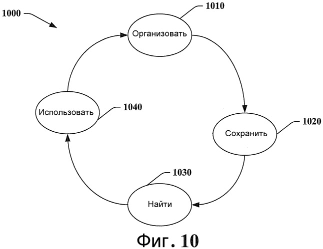 Автоматизированная организация данных (патент 2405193)