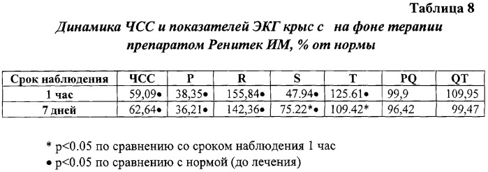 Коронароактивное антиишемическое и антиаритмическое средство (патент 2290927)