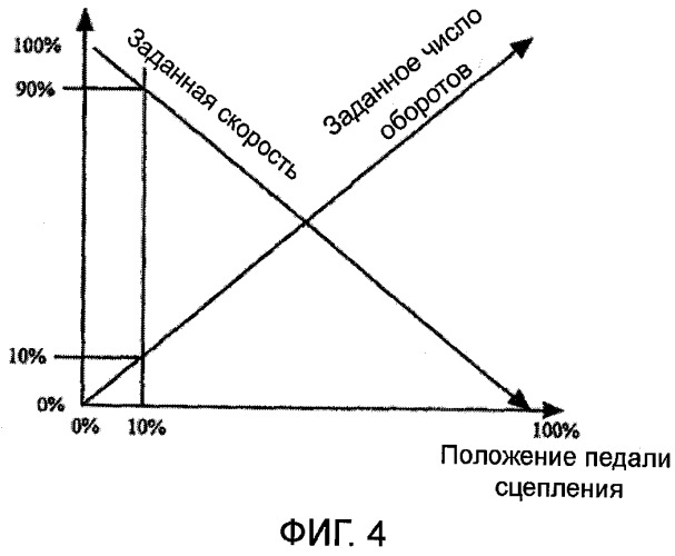 Транспортное средство с подъемным оборудованием (патент 2548254)